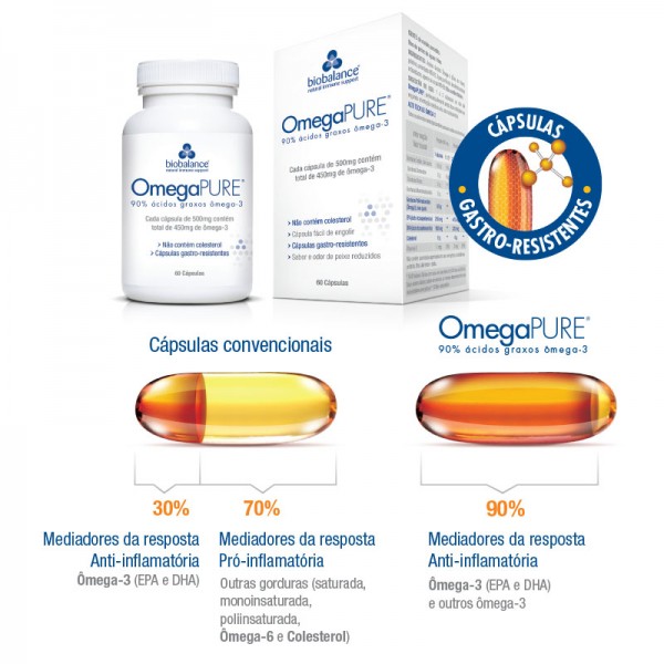 OmegaPure 500mg Pote 60 Cápsulas Gastrorresistentes ( Omega 3 Alemanha )